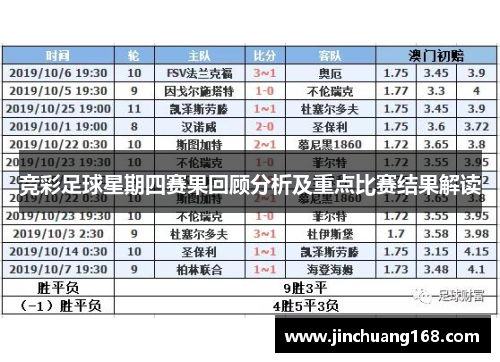 竞彩足球星期四赛果回顾分析及重点比赛结果解读